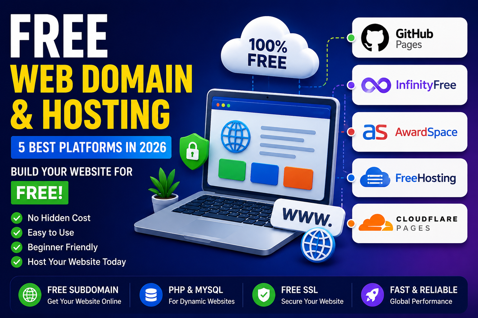 Free Web Domain and Hosting: 5 Best Free Hosting Platforms in 2026